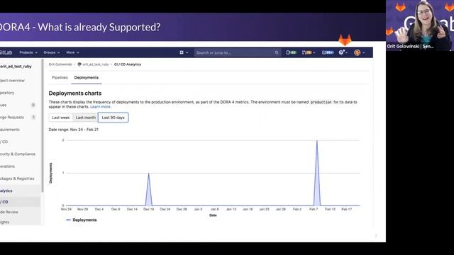 Tracking Value With GitLab - DORA4 Metrics смотреть онлайн