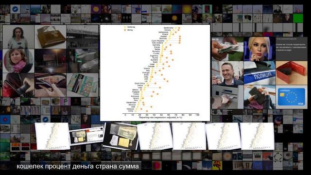 Боязнь показаться вором в своих глазах побудила людей вернуть кошелек с крупной суммой смотреть онлайн