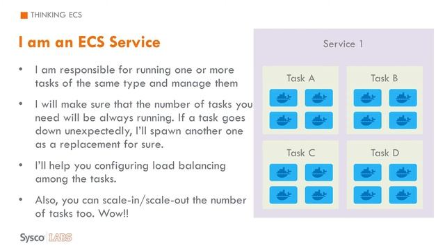 Amazon ECS in Practice смотреть онлайн
