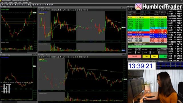 DAS Trader Pro Set Up- Day Trading Platform Tutorial (Chart Settings, Level 2, DAS Trader Hotkeys) смотреть онлайн