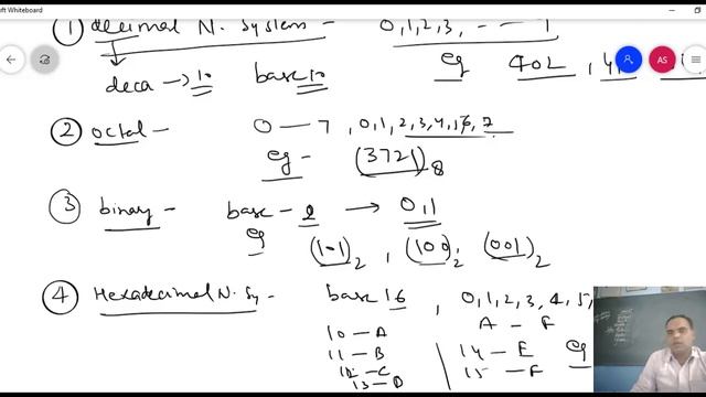 Data Representation|Number System Part 1|python in hindi|cbse|btech|MCA|BCA смотреть онлайн