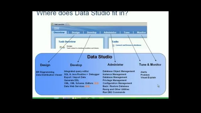 Introduction in IBM Data Studio - Chapter 4 смотреть онлайн