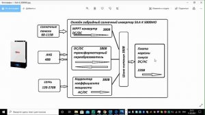 Онлайн инвертор SILA K 5000MO переключение 0 сек, стабилизация дополнение обзора от Дмитрия Пеленг