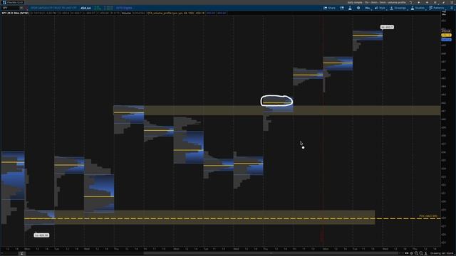 The Easy Way to Draw Supply & Demand Zones смотреть онлайн