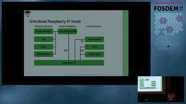 An Open Platform for Collecting data for OpenSeaMap The Proposed Platform Comprises Open Soft- & Ha смотреть онлайн