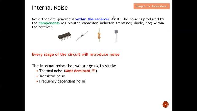 Internal & External Noises: Radiated, Thermal, Power Line, Transistor, Atmospheric & Space Noises. смотреть онлайн
