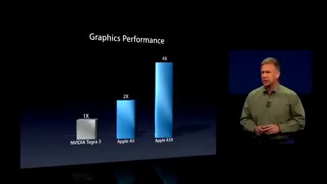 Презентация нового IPad (эксклюзив)