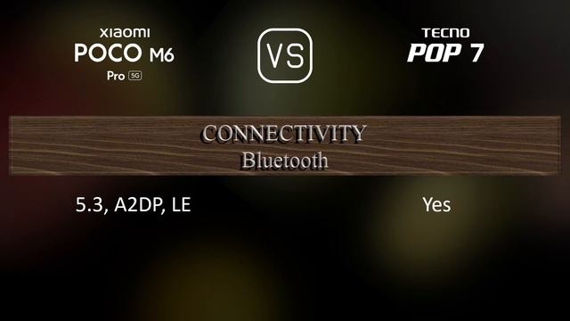 Xiaomi Poco M6 Pro 5G vs. Tecno Pop 7: A Comparison of Specifications смотреть онлайн