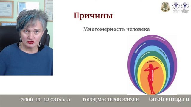 Программные свечи. Причина причин?!... смотреть онлайн