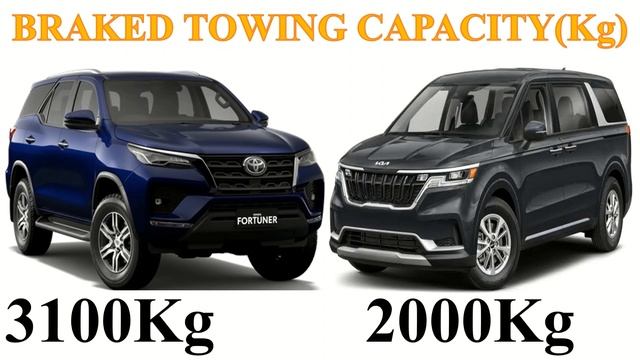 ALL NEW Toyota FORTUNER Vs ALL NEW KIA CARNIVAL | Which one is better смотреть онлайн