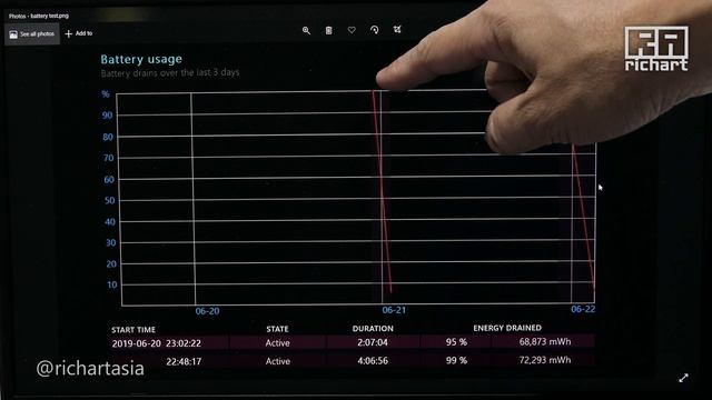 ASUS ROG Zephyrus S GX502 Review - Intel 9 Gen Nvidia RTX 2070 смотреть онлайн