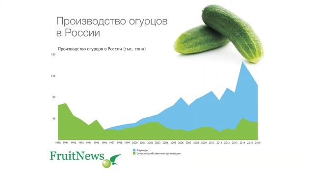 Конференция «Современное оборудование и технологии по переработке овощей и фруктов» смотреть онлайн