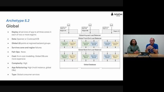 Build Reliable Applications with Kubernetes and Istio Using... - Ameer Abbas & Steve McGhee смотреть онлайн