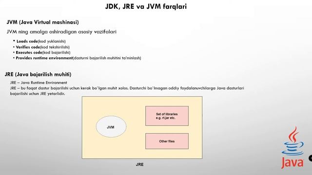 3-Java darslari #JDK va JRE farqlari смотреть онлайн