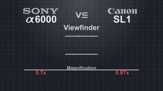 Sony a6000 vs Canon EOS Rebel SL1 (100D) смотреть онлайн