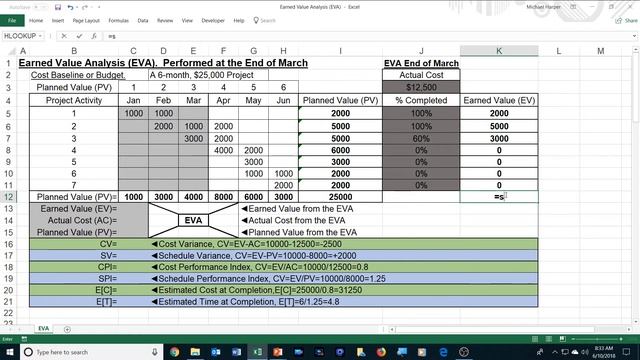 Earned Value Analysis (EVA) – With Excel | Project Management | Harper Classroom смотреть онлайн