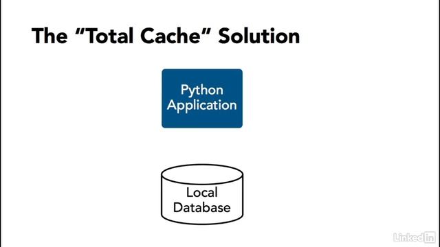 Python Courses. Class 02 Solution overview смотреть онлайн