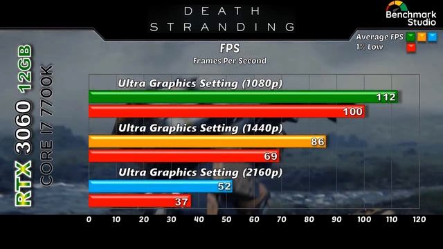 RTX 3060 Benchmark | RTX 3060 Test in Latest Games | i7 7700 Benchmark смотреть онлайн