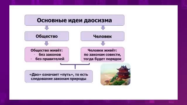 Всемирная история. 5 класс. Чему учили мыслители древнего Китая? /13.01.2021/ смотреть онлайн