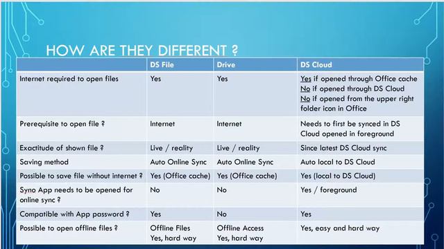19 - Office Files On IOS And Synology Apps. The Good, The Bad,the Differences (how-to & Reliability