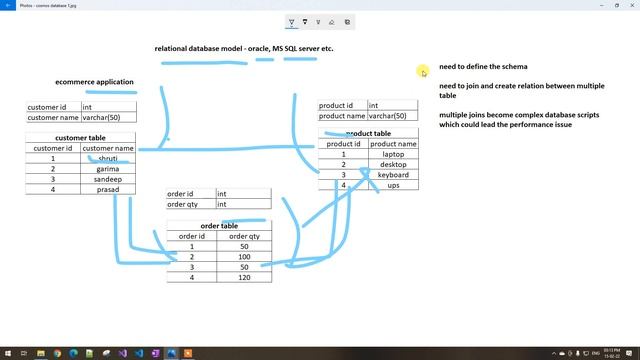 Lec-270 Azure in Hindi - Azure Cosmos DB - Difference Between Relational DB & No SQL DB смотреть онлайн