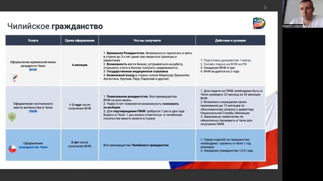 Как получить ВНЖ / ПМЖ / гражданство Чили? Компания CHILE PASSPORT. Лукьянов Александр смотреть онлайн