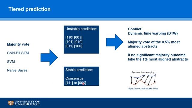 Medical text classification using dynamic time... - Gehad Youssef - CAMDA - Talk - ISMB/ECCB 2021 смотреть онлайн