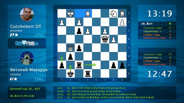 Chess Game Analysis: Gutohebert DT - Виталий Макарук : 0-1 (By ChessFriends.com) смотреть онлайн