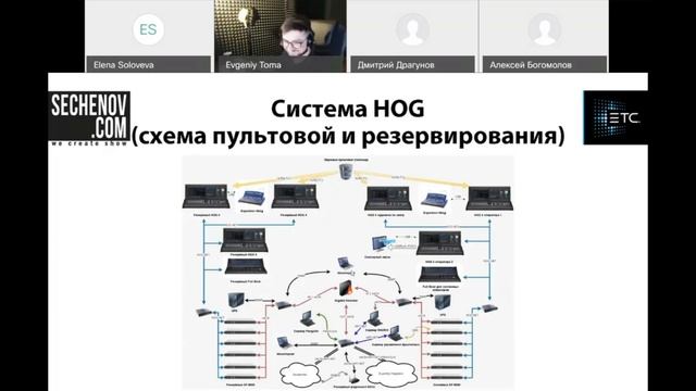 Система Hog в системе ШОУ