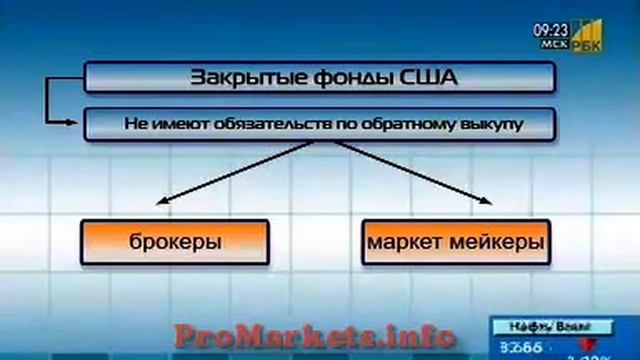 Инвестиционные фонды США смотреть онлайн
