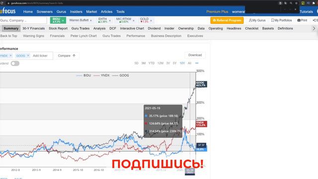 BAIDU АКЦИИ ОБЗОР ФУНДАМЕНТАЛЬНЫЙ АНАЛИЗ И ПРОГНОЗ BAIDU #bidu #фондовыйрынок #инвестиции