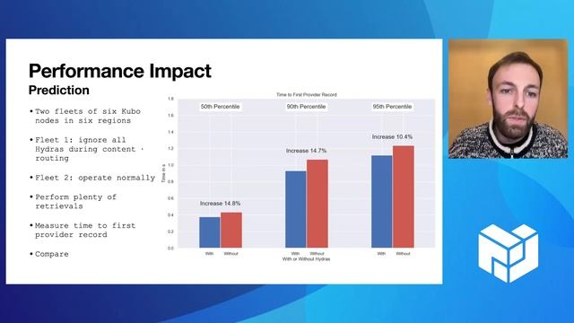 ProbeLab: Unplugging the Hydra-Booster DB (PL EngRes December 2022) смотреть онлайн