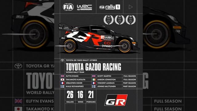 Toyota Gazoo Racing World ? Rally Championship Season Preview смотреть онлайн