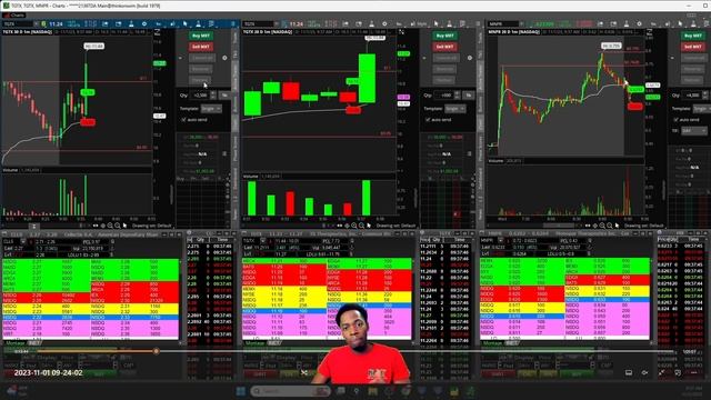 Day Trading & Buying The Dip for 1K смотреть онлайн