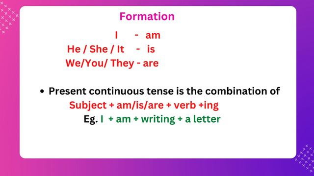 Present Continuous Tense just in 5min. смотреть онлайн