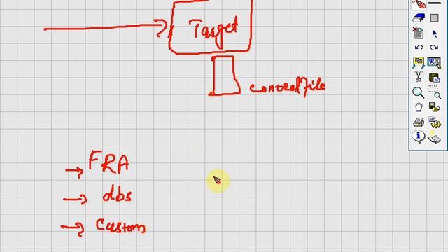 Oracle 11g Admin I Performing Database Backups lecture 15 смотреть онлайн