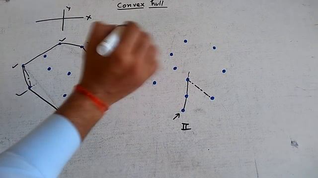 Convex hull algorithm in hindi смотреть онлайн