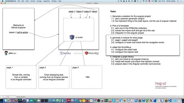 Bootcamp 2.8: configuration de ui-router (et résolution de bugs...) смотреть онлайн