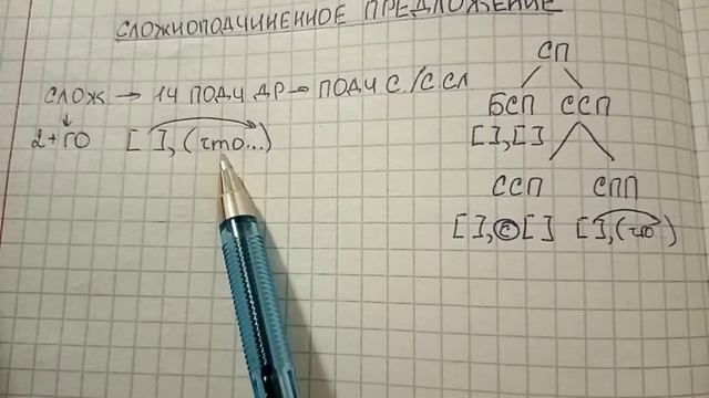 Сложноподчиненное предложение – что это такое простыми словами, как легко понять и не запутаться смотреть онлайн