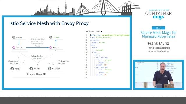 Service Mesh Magic for Managed Kubernetes - Frank Munz смотреть онлайн