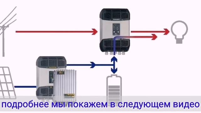 Инверторы Studer Xtender - лучше в мире пока не придумали! Первый обзор смотреть онлайн