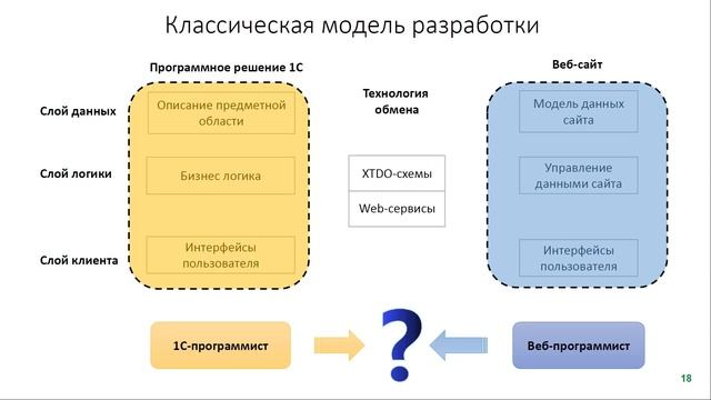 Организация корпоративной веб среды студентов и преподавателей смотреть онлайн