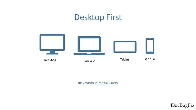 CSS Media Query with max or min widths | Mobile & Desktop First Approach Example in Urdu & Hindi смотреть онлайн