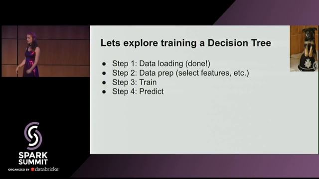 Pre Spark Summit Meetup in Dublin смотреть онлайн