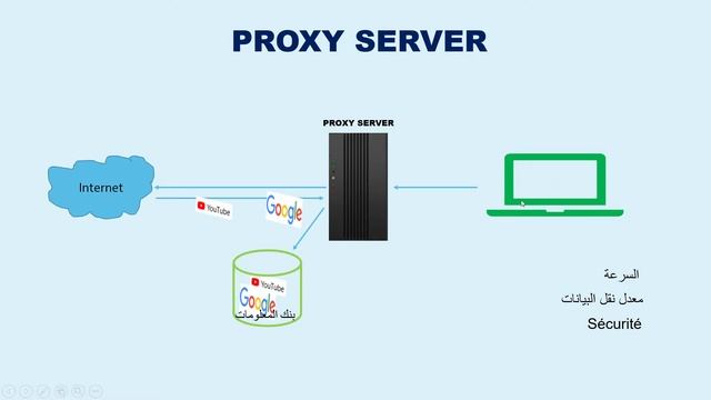 Proxy Server شرح بسيط смотреть онлайн