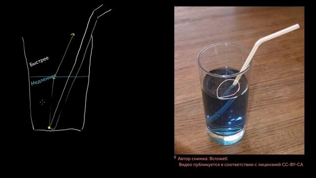 Преломление в воде смотреть онлайн