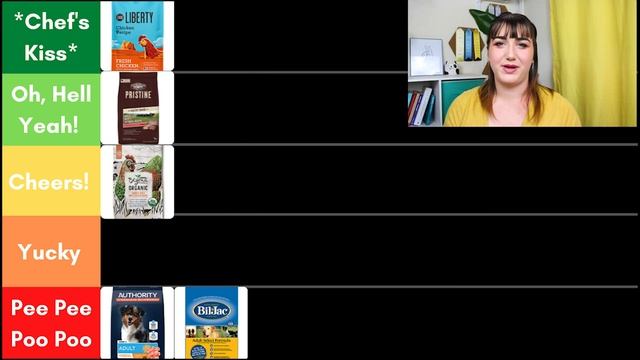 Pet Nutritionist Ranks PetSmart Dog Food | Best and Worst смотреть онлайн