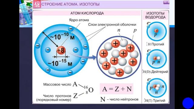 29 04 2020 Химия 8 класс Кошинская Е М смотреть онлайн