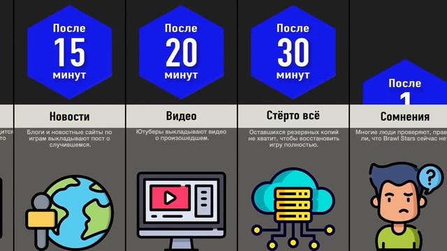 Что, Если Исчезнет Brawl Stars? смотреть онлайн