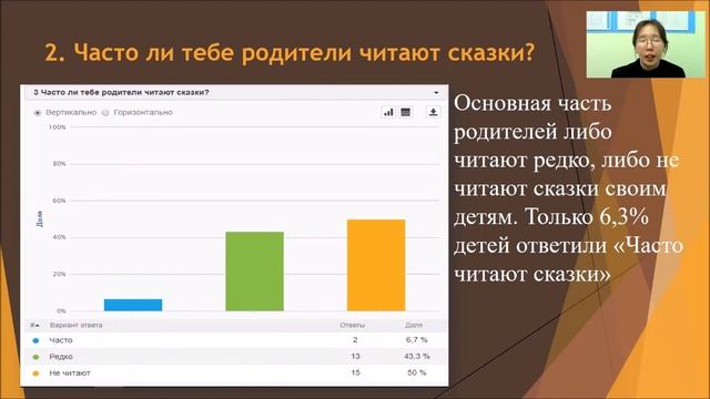 Шаг в будущее 2022, Михайлова Альбина, секция "педагогика" смотреть онлайн